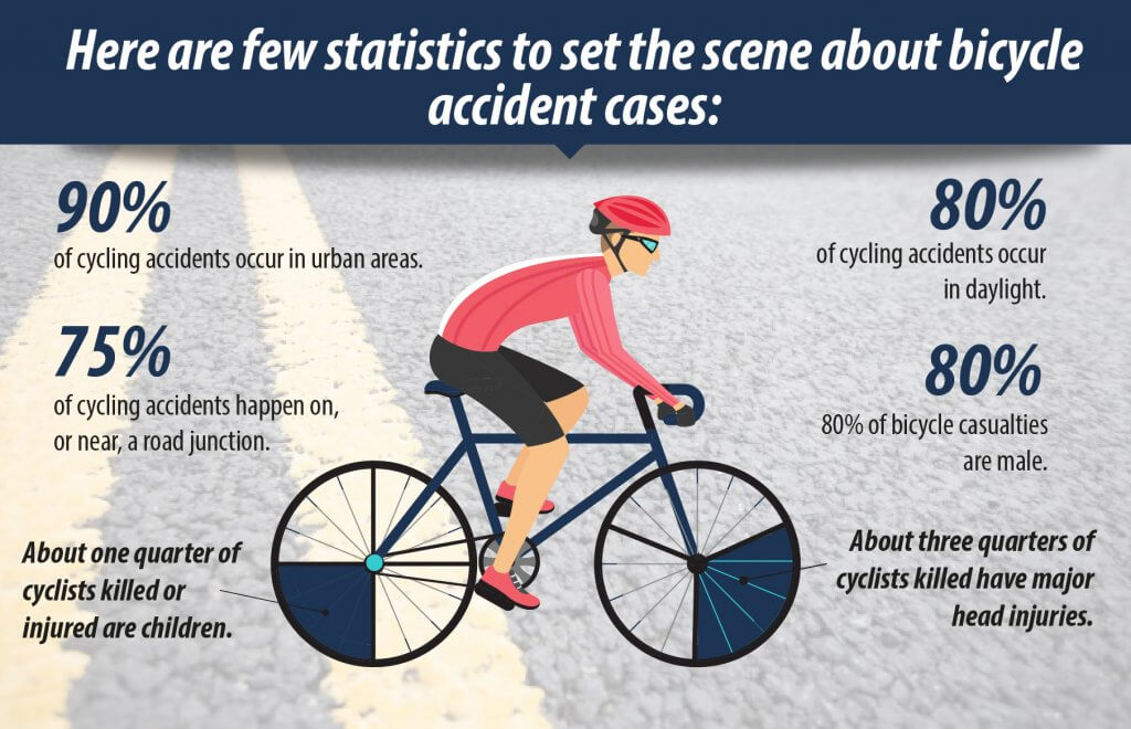 What To Do In Case Of Bike Accident?